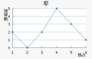 Үǽ