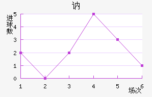 ګ