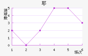 Үǽ