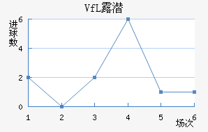 VfL¶Ǳ
