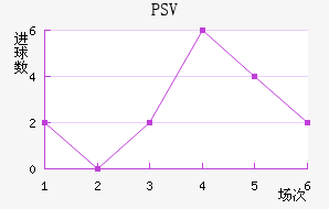 PSV½