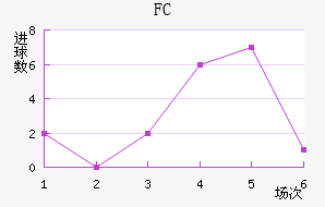FC