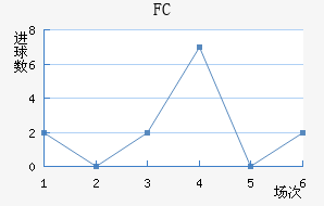 FC