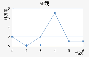 AB籾