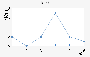 MIOݽϺ