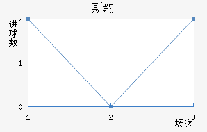 ˹Լ