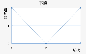Үͨ