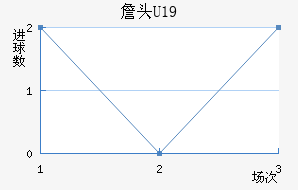 ղͷU19