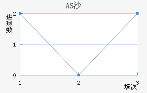 ASɳ