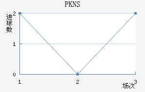 PKNS