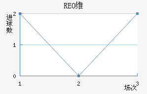 REOάŦ˹