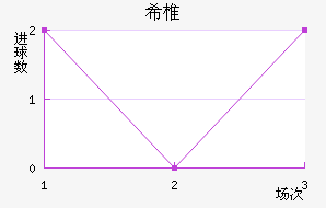 ϣ׵ǽ