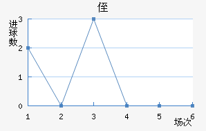 ֶ