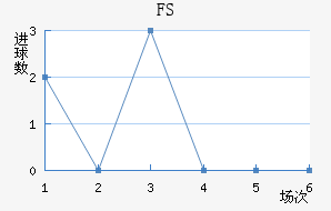 FSV˸