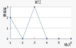 MTZս