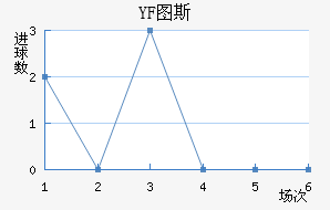 YF ͼ˹