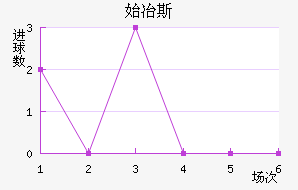ʼұ˹