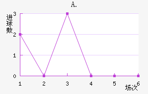 A.Ͻ