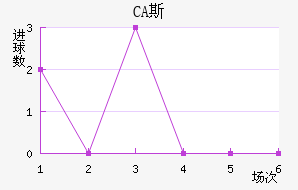 CA˹ǽ