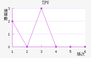 TPV