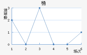 Ͱ
