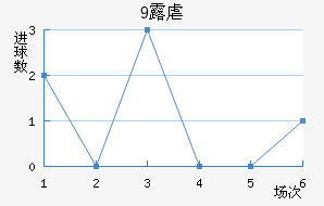 9¶Ű׽