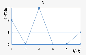 NKղ