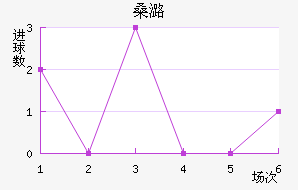 ɣºɭ