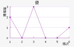 ɵ½