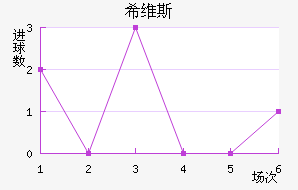 ϣά˹