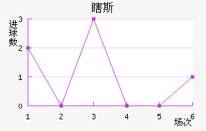 Ϲ˹