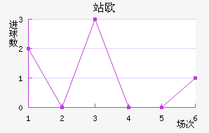 վŷ