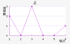 ֹ
