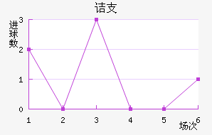 ڵ֧