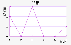 AS³