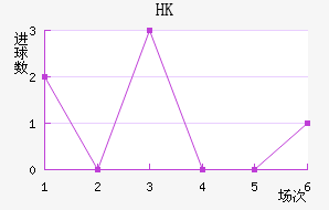 HKָ