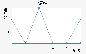 ŵά