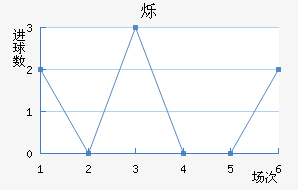 ˸