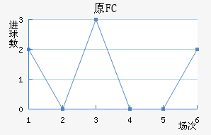 ԭFC
