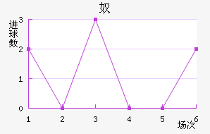 ūǽ