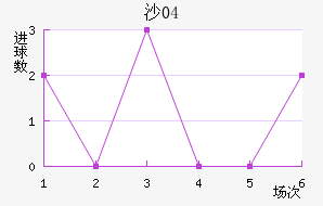 ɳ04