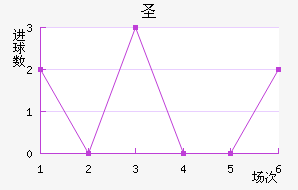 ʥ׽
