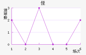 ֶ