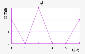 鿨