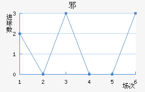 а½