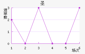 ʥ