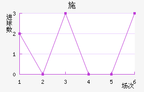 ʩ