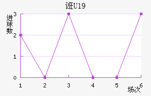 ڿU19