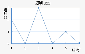 ±ȿU23