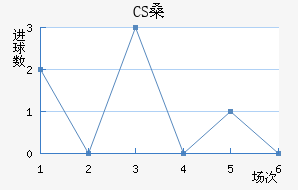 CSɣ̭